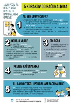 3. javni poziv za dodelitev nove računalniške opreme v izposojo